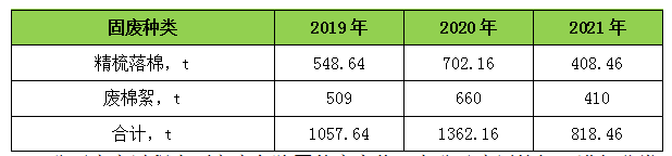 南通公司纺织有限公司社会责任报告(下)